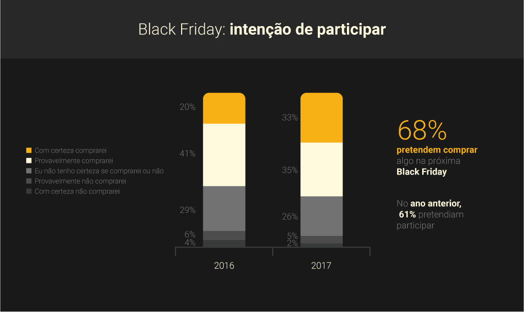 Já passamos da metade de nossa promoção e você ainda não adquiriu